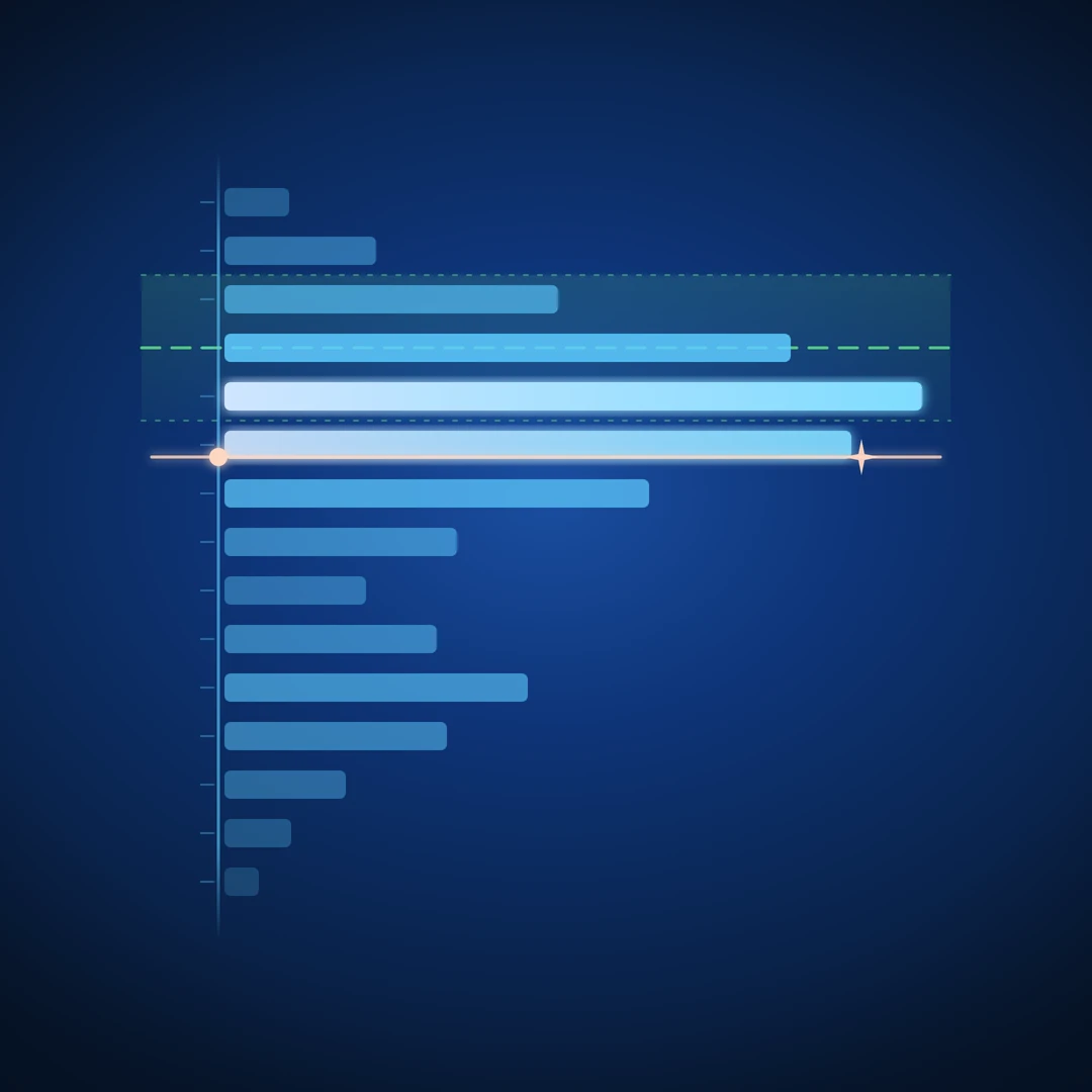 A loudness histogram: time-at-level bars against a level axis, with a delivery target band and a median marker