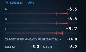 Report-card LOUDNESS section: Momentary -6.6, Short-term -6.6, Integrated -9.7 LUFS as bars, the target row (Streaming -14.0), and Max M / Max S holds.