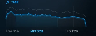 Report-card TONE section: a spectrum curve with Low 35%, Mid 56%, High 9% energy split.